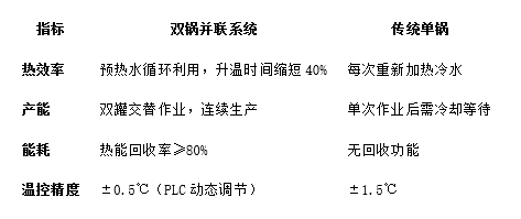 雙鍋并聯殺菌鍋