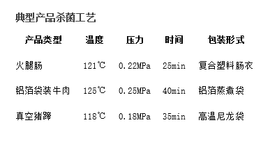 雙鍋并聯殺菌鍋